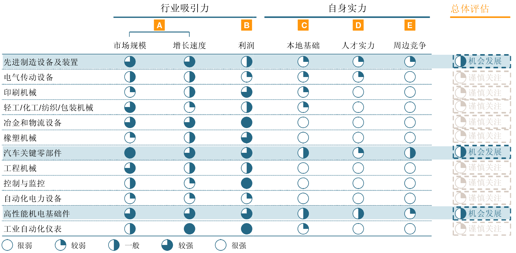 57ee2b8e27581.png 产业选择模型.png
