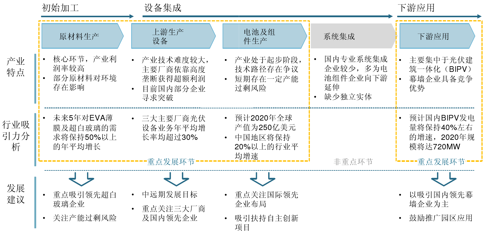 主导产业价值链.png