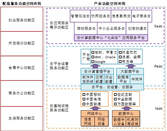 吉林市云计算空间布局.jpg