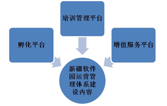 新疆软件园运营体系.jpg