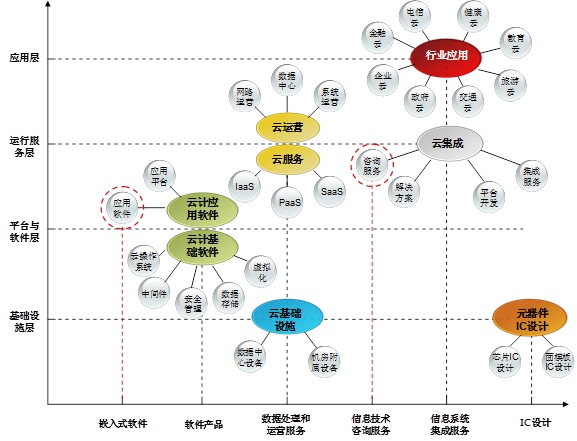 产业链选择.jpg