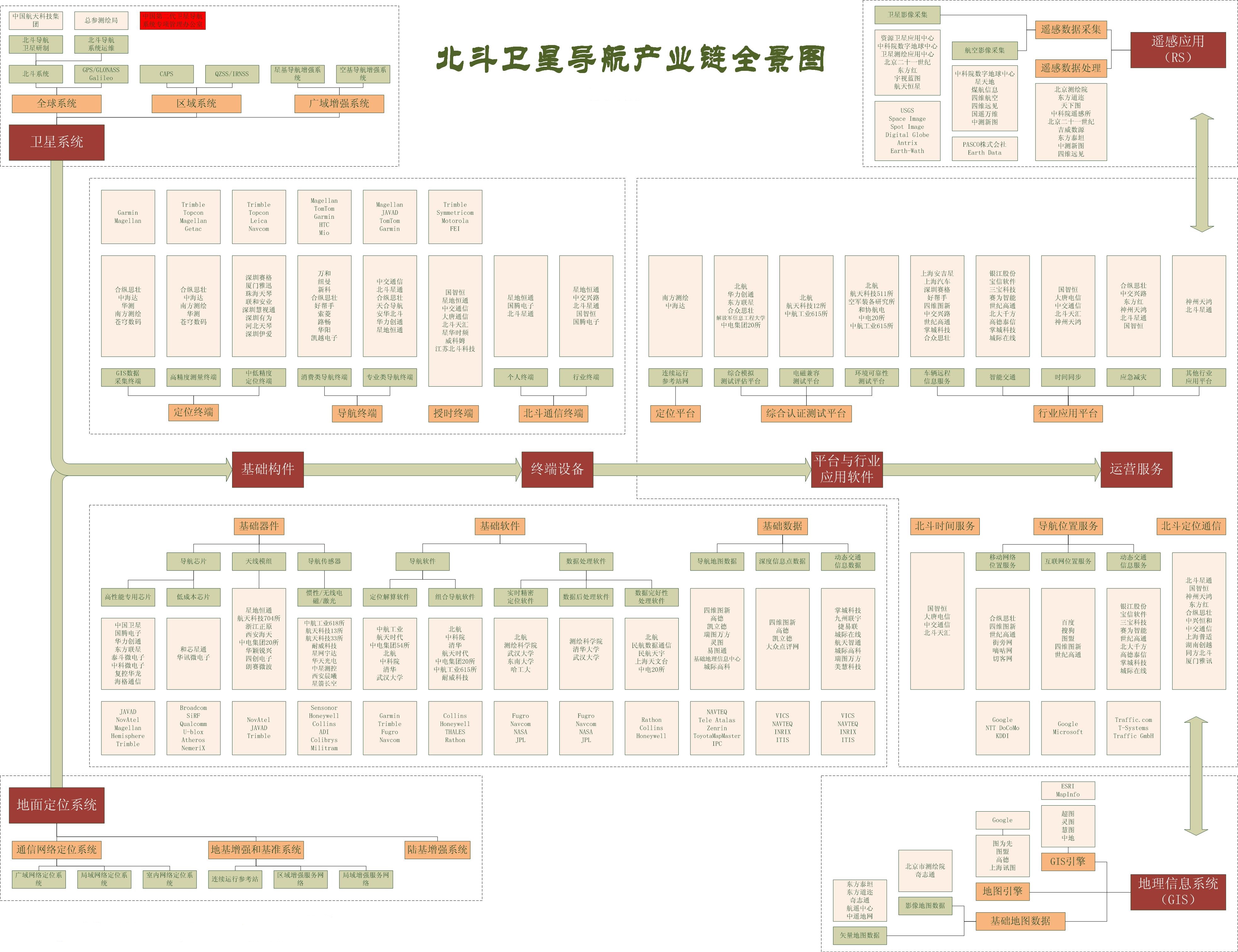北斗产业链图（中国）12.7.jpg