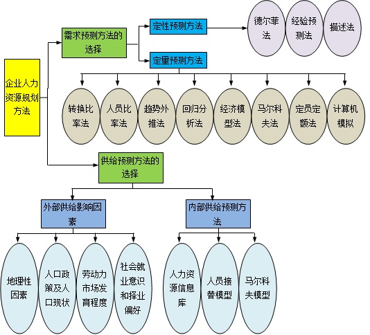 人力资源规划方法.jpg