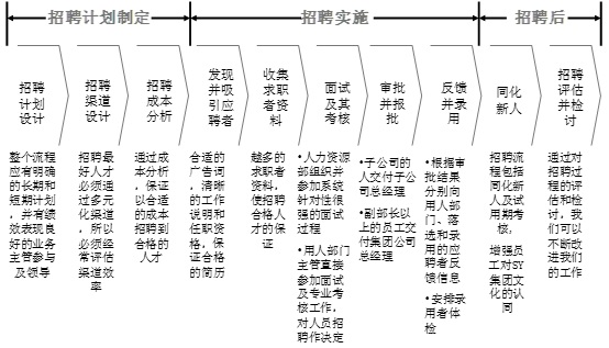 招聘方法.jpg