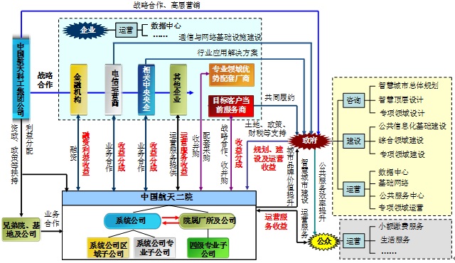 智慧城市商业模式.jpg