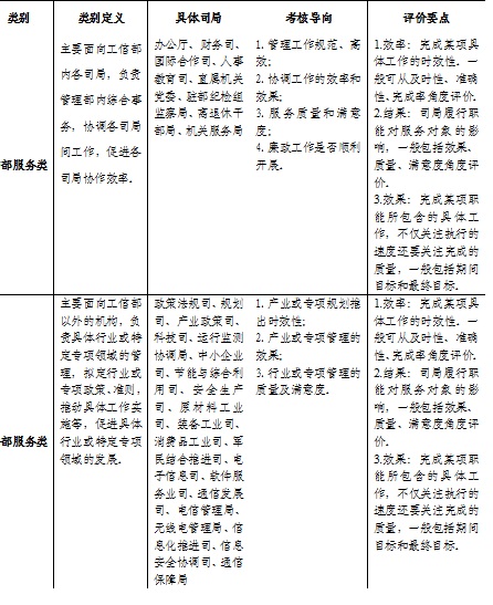方案1司局考核.jpg